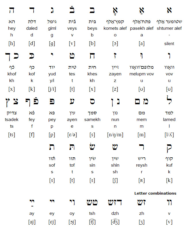 Yiddish alphabet